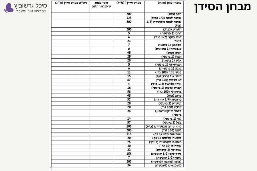 מבחן הסידן-כמה סידן מכיל כל מוצר